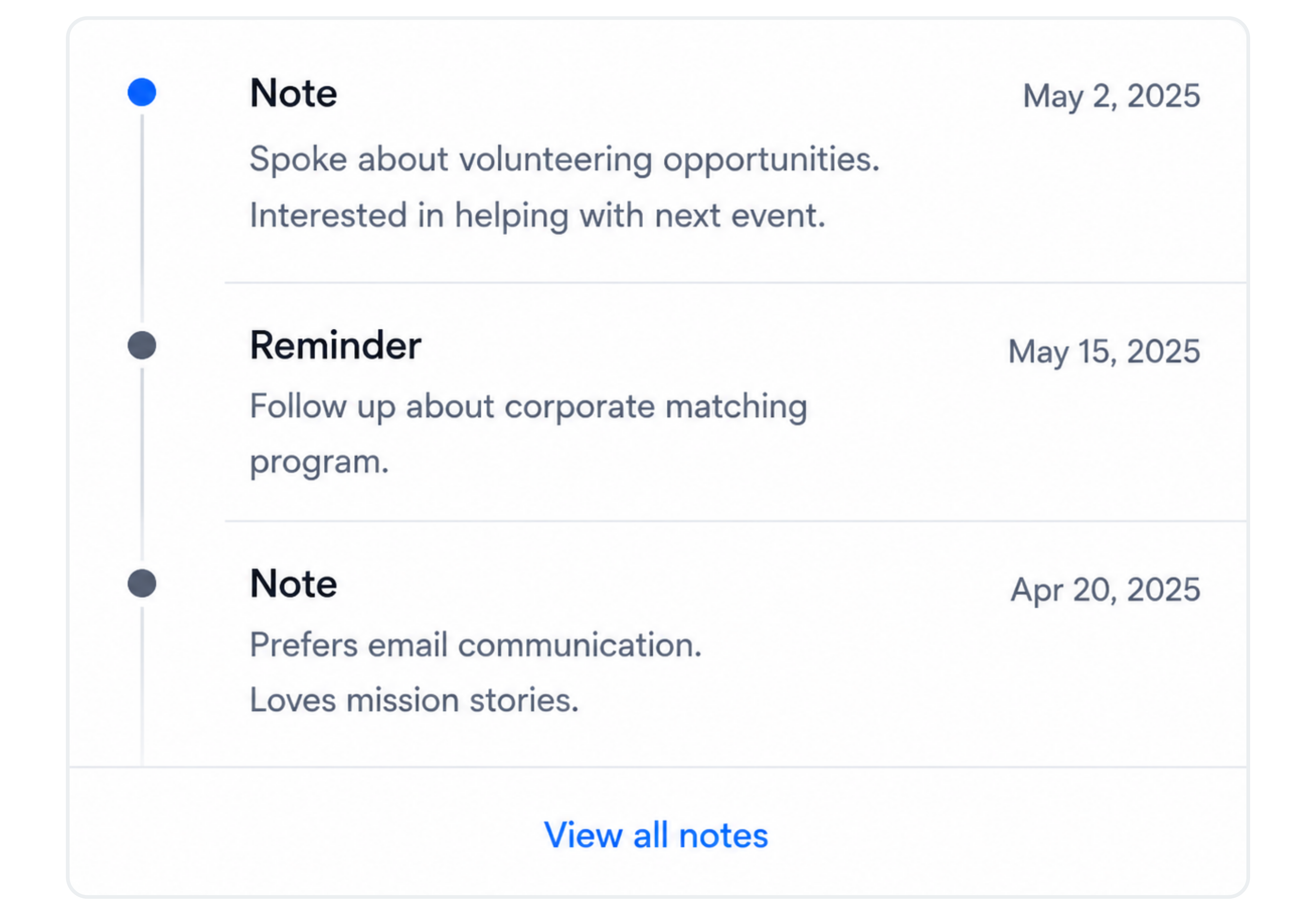 Donor notes and reminders timeline